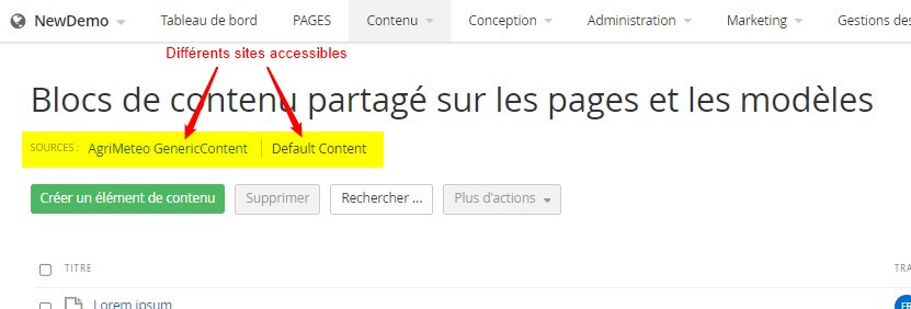 wiki:contenu_partage_multisites.jpg