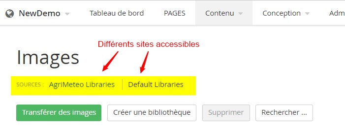 wiki:images_multisites.jpg